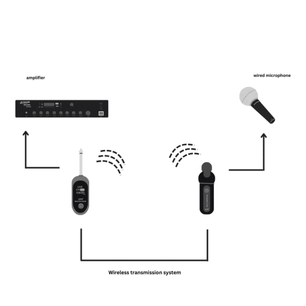 Audio Transceiver